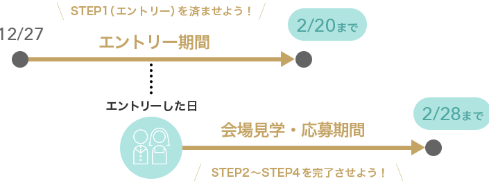 エントリー・応募期間について