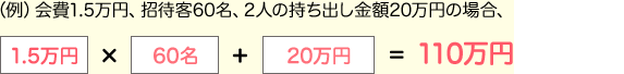（例）会費1.5万円、招待客60名、2人の持ち出し金額20万円の場合、[1.5万円]×[60名]+[20万円]=110万円